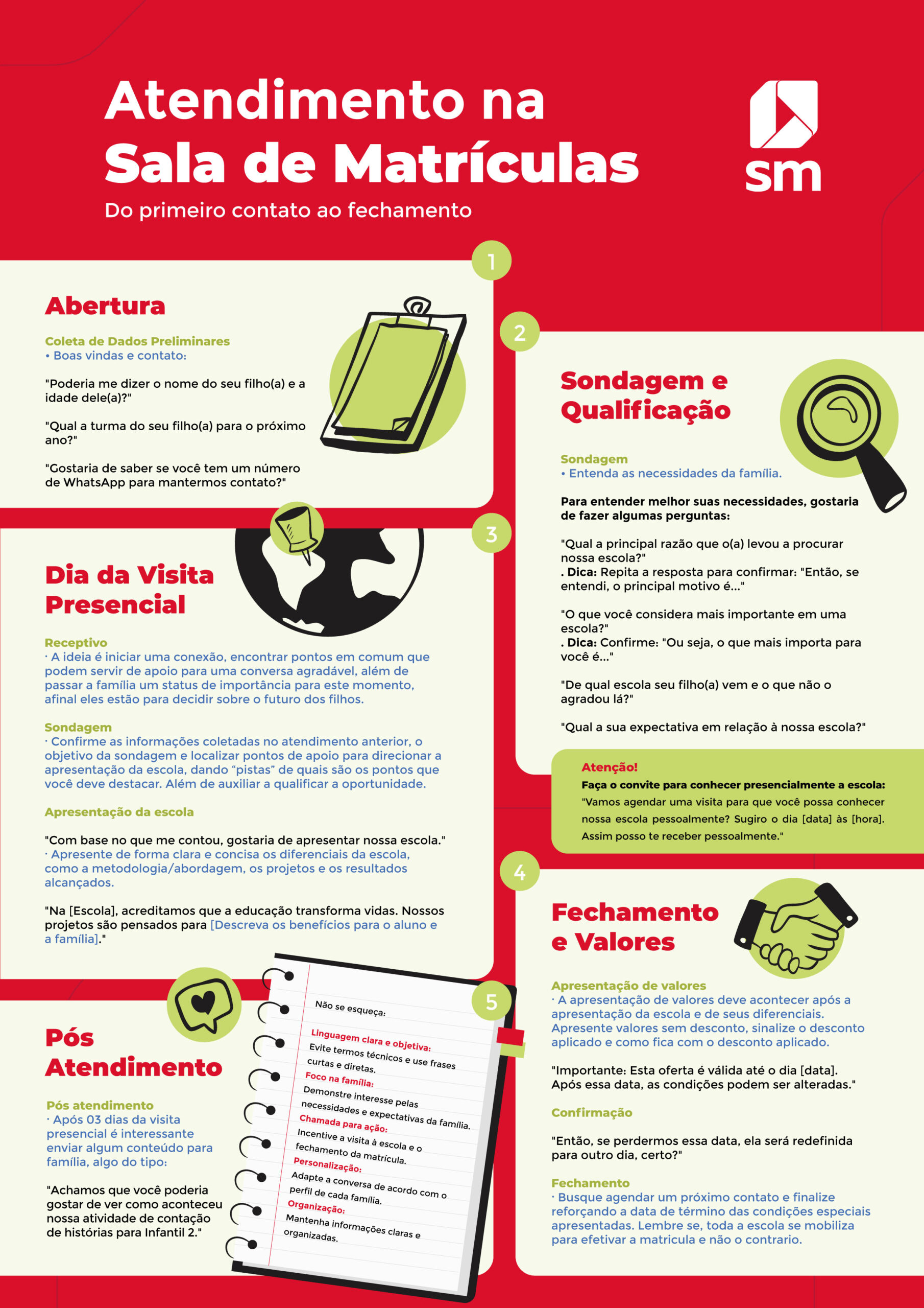 Atendimento na Sala de Matrículas